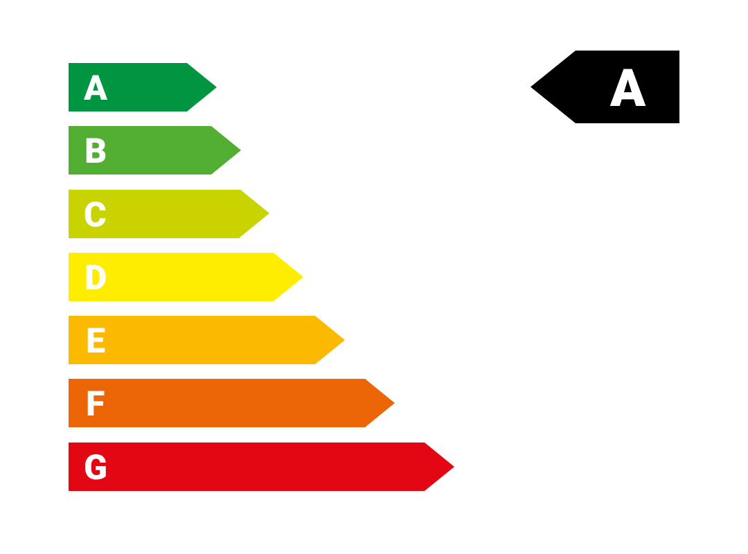 Energieeffizienzklasse