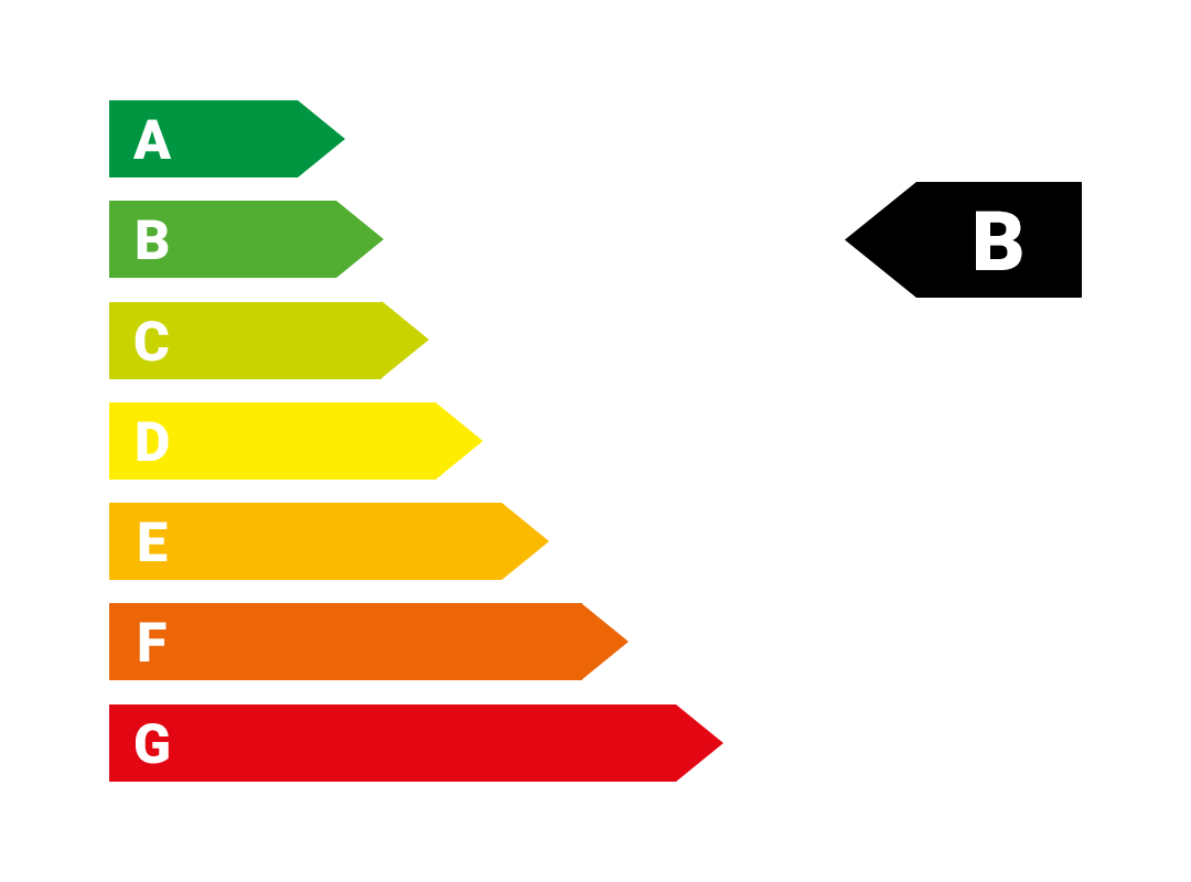 Energieeffizienzklasse