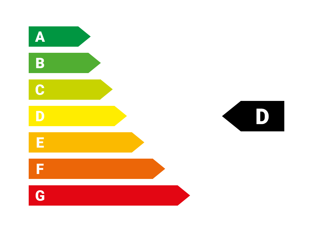 Energieeffizienzklasse