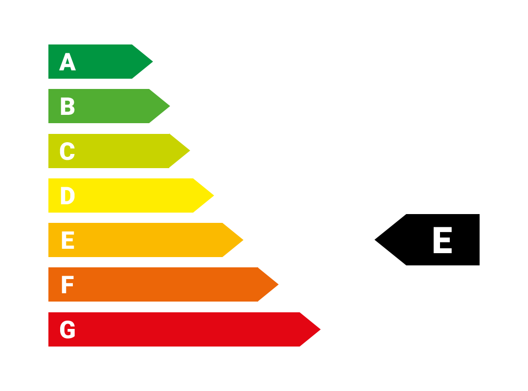 Energieeffizienzklasse