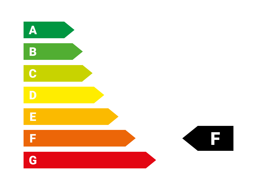 Energieeffizienzklasse