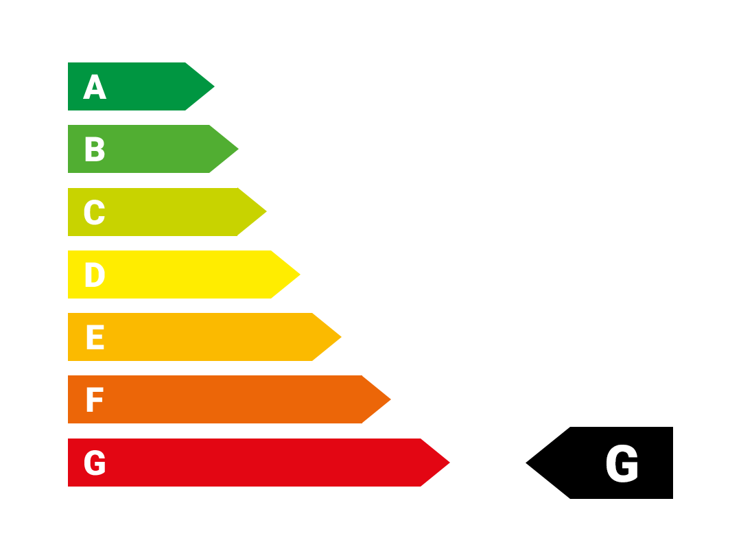 Energieeffizienzklasse